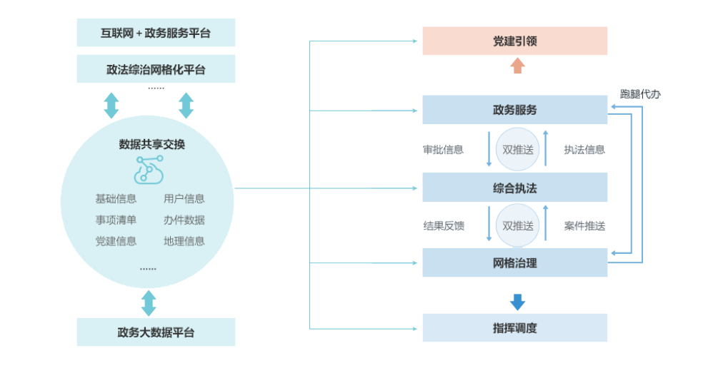 社会治理