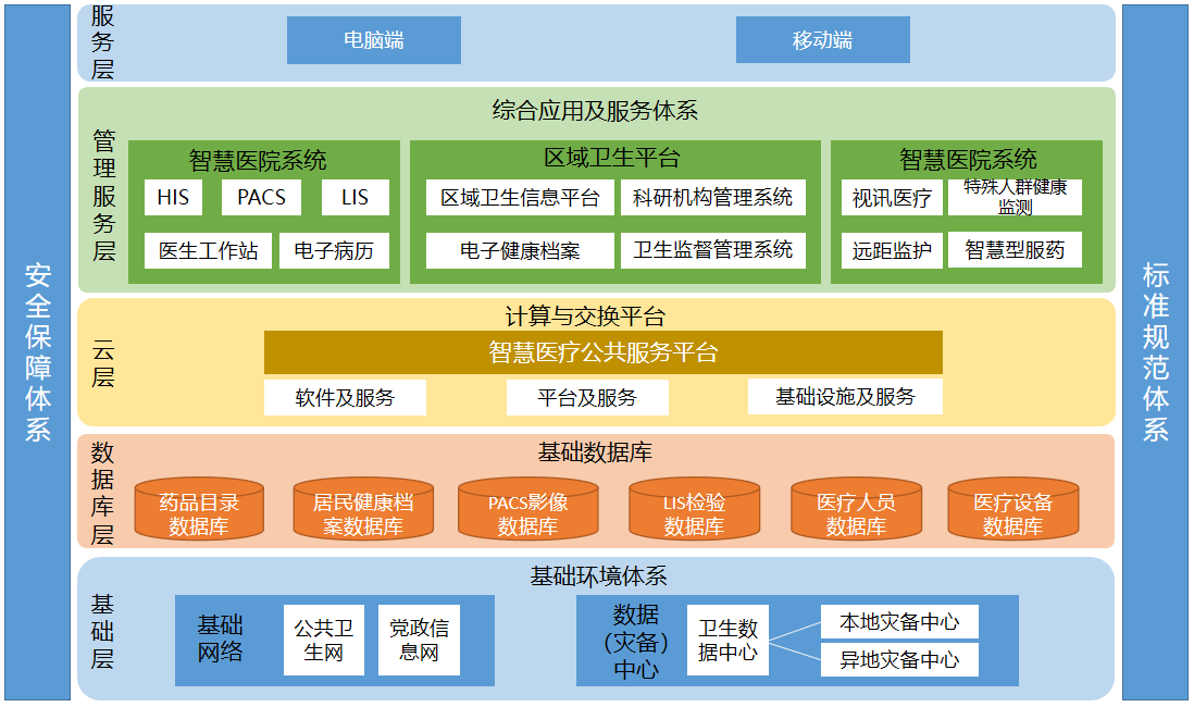 凯发K8国际首页,凯发k8娱乐平台,K8凯发·国际官方网站医疗 架构图.png