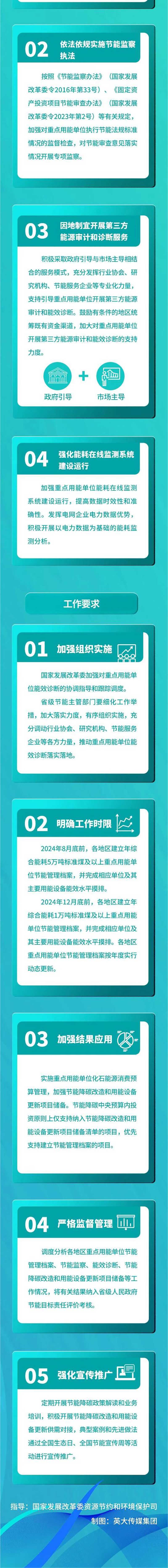 一图读懂 | 国家发展改革委办公厅关于深入开展重点用能单位能效诊断的通知