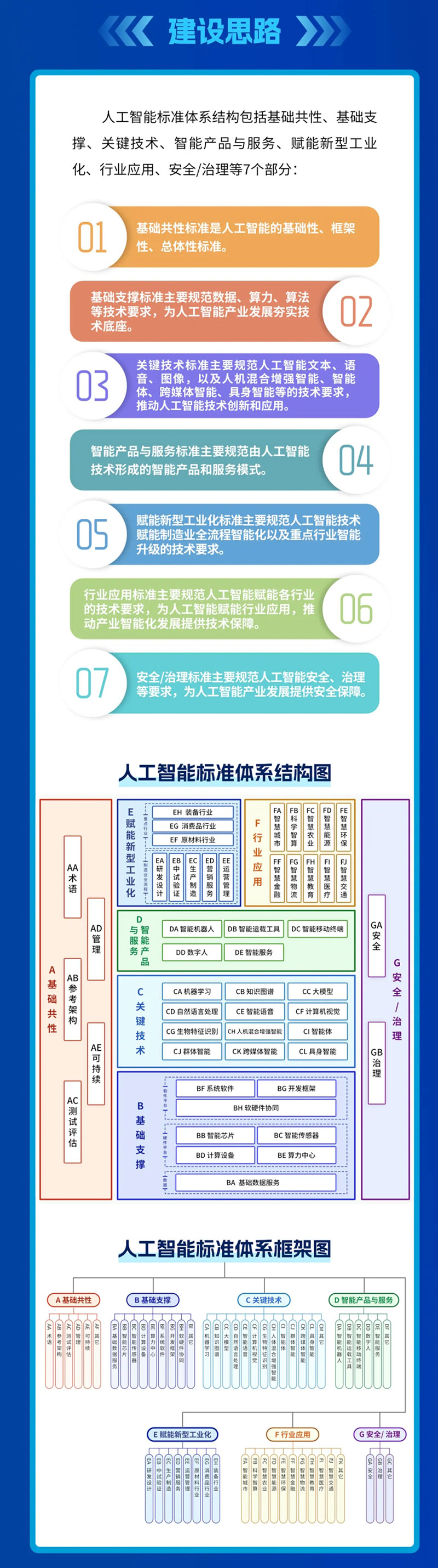 国家人工凯发K8国际首页,凯发k8娱乐平台,K8凯发·国际官方网站产业综合标准化体系凯发K8国际首页,凯发k8娱乐平台,K8凯发·国际官方网站指南